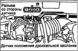 Технические операции на автомобиле