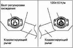 Проверка неравномерности износа шин