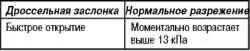 Система рециркуляции отработавших газов (EGR)