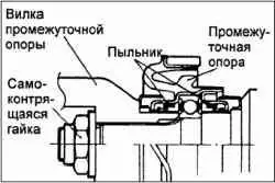 Разборка и сборка карданного вала