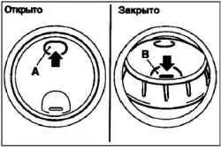 Дефлекторы системы вентиляции