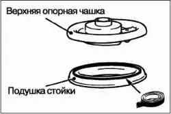 Разборка и сборка телескопической стойки в сборе