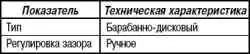 Стояночный тормоз