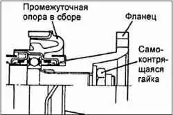 Разборка и сборка карданного вала