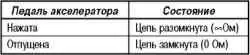 Технические операции на автомобиле