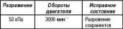 Система улавливания паров топлива