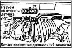 Технические операции на автомобиле