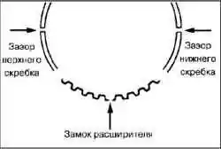 Сборка и установка шатунно-поршневой группы