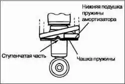 Разборка и сборка амортизаторной стойки
