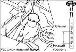 Периодическое техническое обслуживание (операции в моторном отсеке на холодном двигателе)