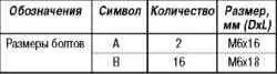 Снятие, проверка и установка масляного поддона (модели 4WD)