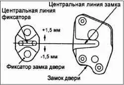 Снятие и установка замка и ручки задней двери