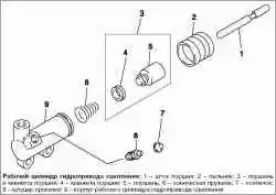 Разборка и сборка рабочего цилиндра гидропривода сцепления