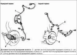 Снятие и установка датчиков частоты вращения колеса