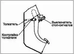 Проверка и регулировка педали тормоза