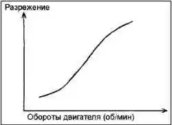Система улавливания паров топлива