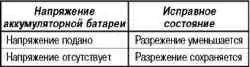Система улавливания паров топлива