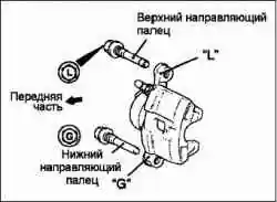 Разборка и сборка дискового тормоза