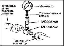 Технические операции на автомобиле