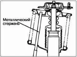 Разборка и сборка телескопической стойки в сборе
