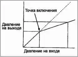 Проверка работы регулятора давления задних тормозов