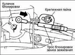 Проверки компонентов управления АКП