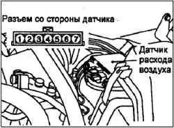 Технические операции на автомобиле