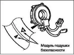 Периодическое техническое обслуживание операции в моторном отсеке