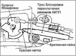 Проверки компонентов управления АКП