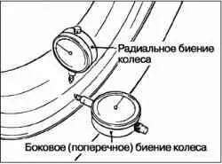 Точность балансировки колес
