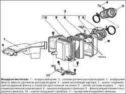 Впускная и выпускная системы