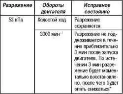 Система улавливания паров топлива