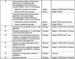 Регламент периодического технического обслуживания