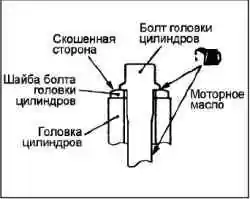 Снятие и установка головки блока цилиндров (4G63)