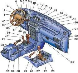 1.1. Приборная панель и устройства управления