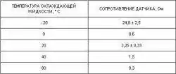 4.2. Электровентилятор