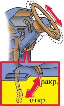 1.23. Рычаг регулировки высоты рулевой колонки