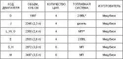 1.44. Идентификационные номера и информационные таблички