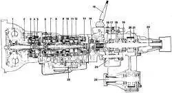 9.3. Автоматическая трансмиссия
