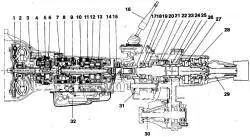 9.3. Автоматическая трансмиссия