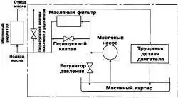 5.1. Введение