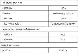 2.2. Заправочные емкости