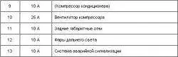 1.43. Предохранители