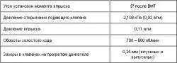 3.3.8. Регулировка состава смеси