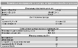 Возможные неисправности генератора, их причины и способы устранения