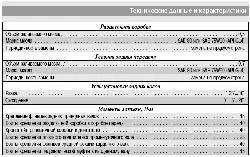 Технические данные и характеристики