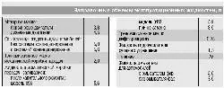Заправочные объемы эксплуатационных жидкостей, л