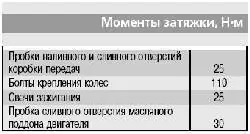 Моменты затяжки, Н·м