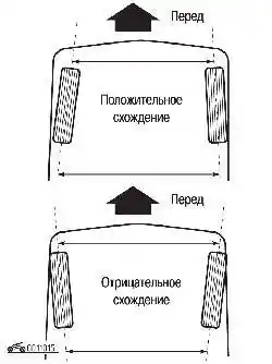 Схождение передних колес