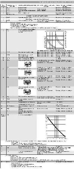 Проверка системы управления двигателем CIS - E-Motronic